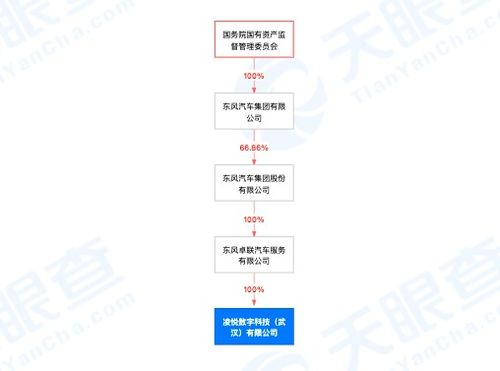 東風汽車布局數(shù)字化轉型 成立數(shù)字科技公司，拓展5G與文化創(chuàng)意服務